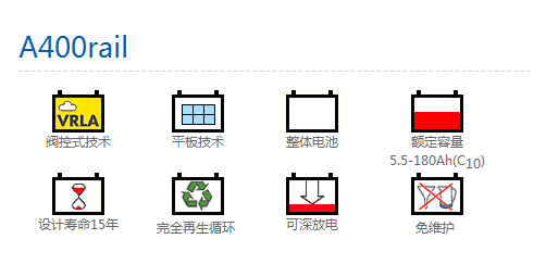 德国阳光蓄电池A400rail系列