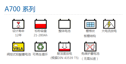 德国阳光蓄电池A700 系列